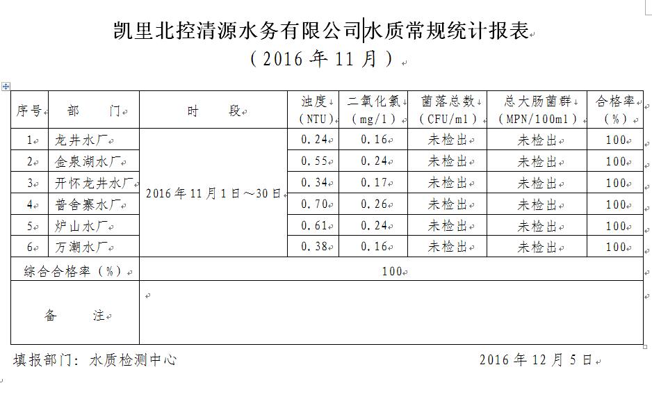 水质报告11月.jpg