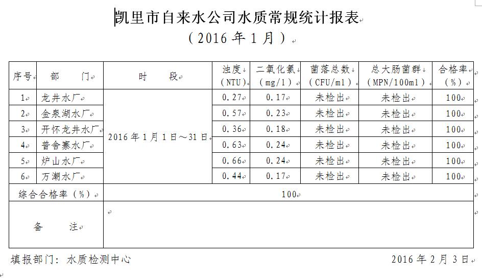 水质检测2016年1月报2.jpg