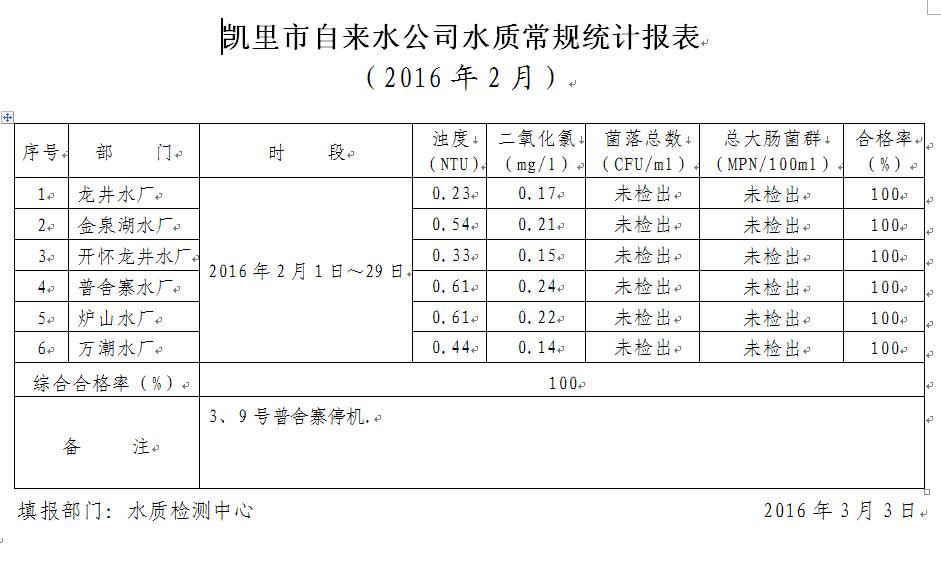 水质检测2016年2月报2.jpg