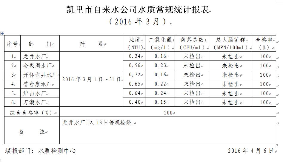 水质检测2016年3月报2.jpg