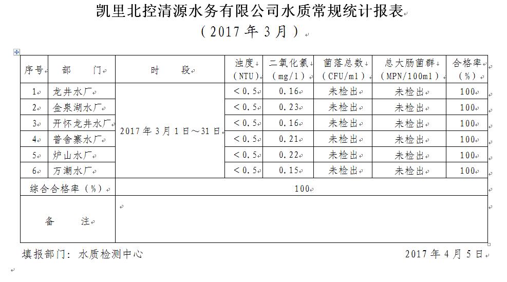 2017年水质检测3月报表3.jpg