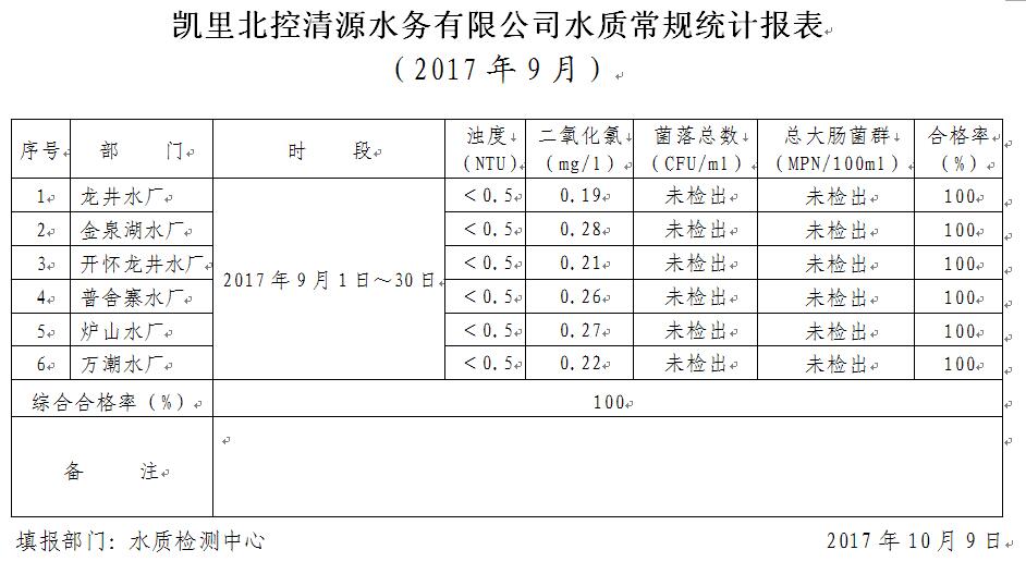 2017年水质检测9月报表.jpg