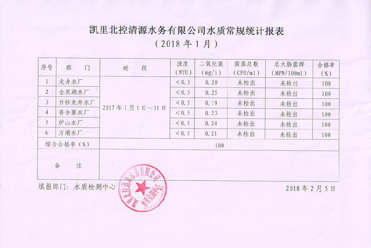 2018.1月水质汇总表扫描2.jpg