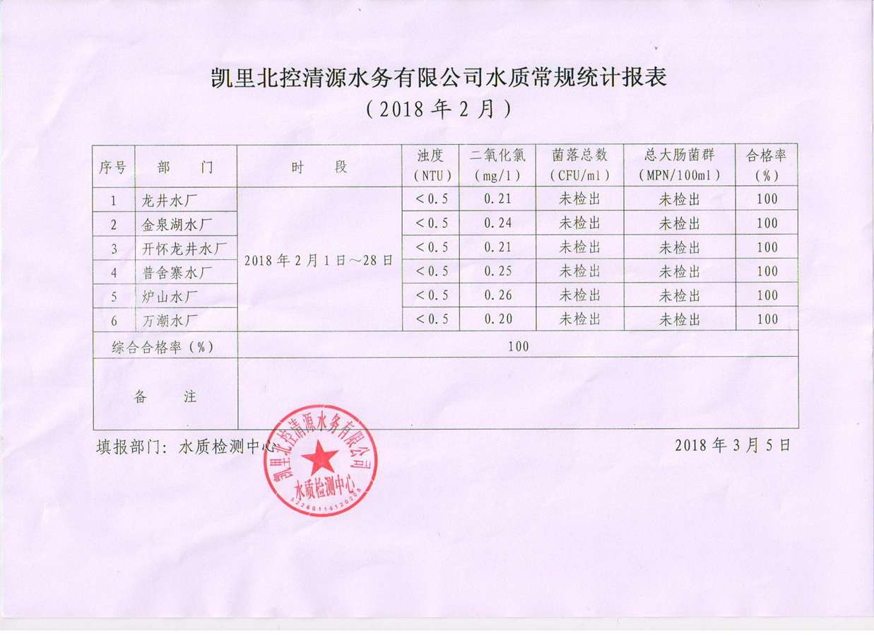 2月水质常规统计表2.jpg