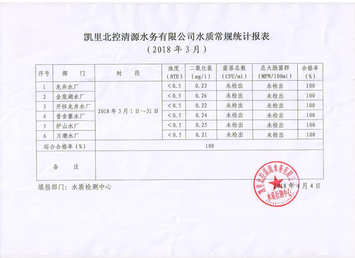 3月水质常规统计表.jpg