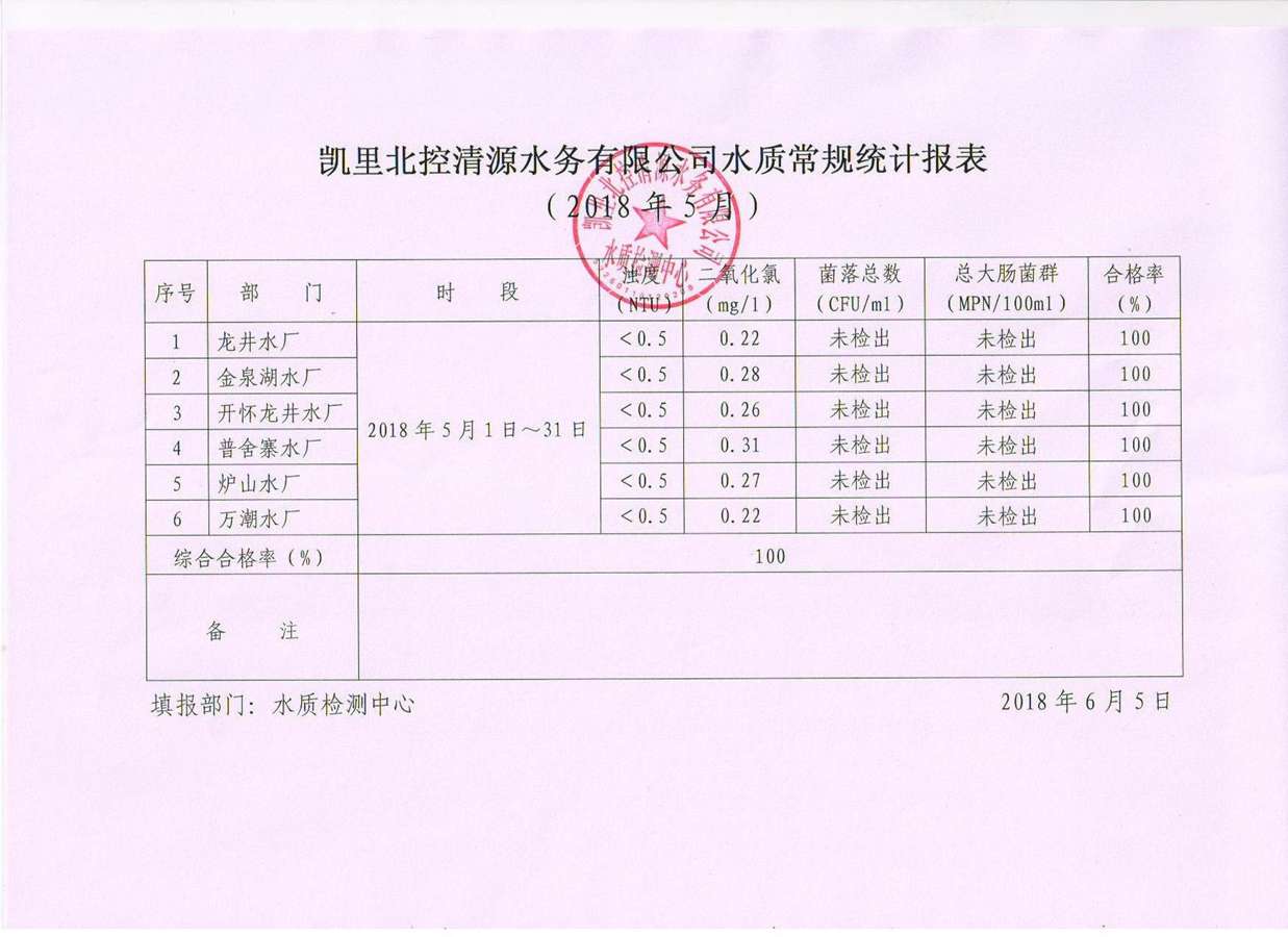 5月常规统计表扫描3.jpg