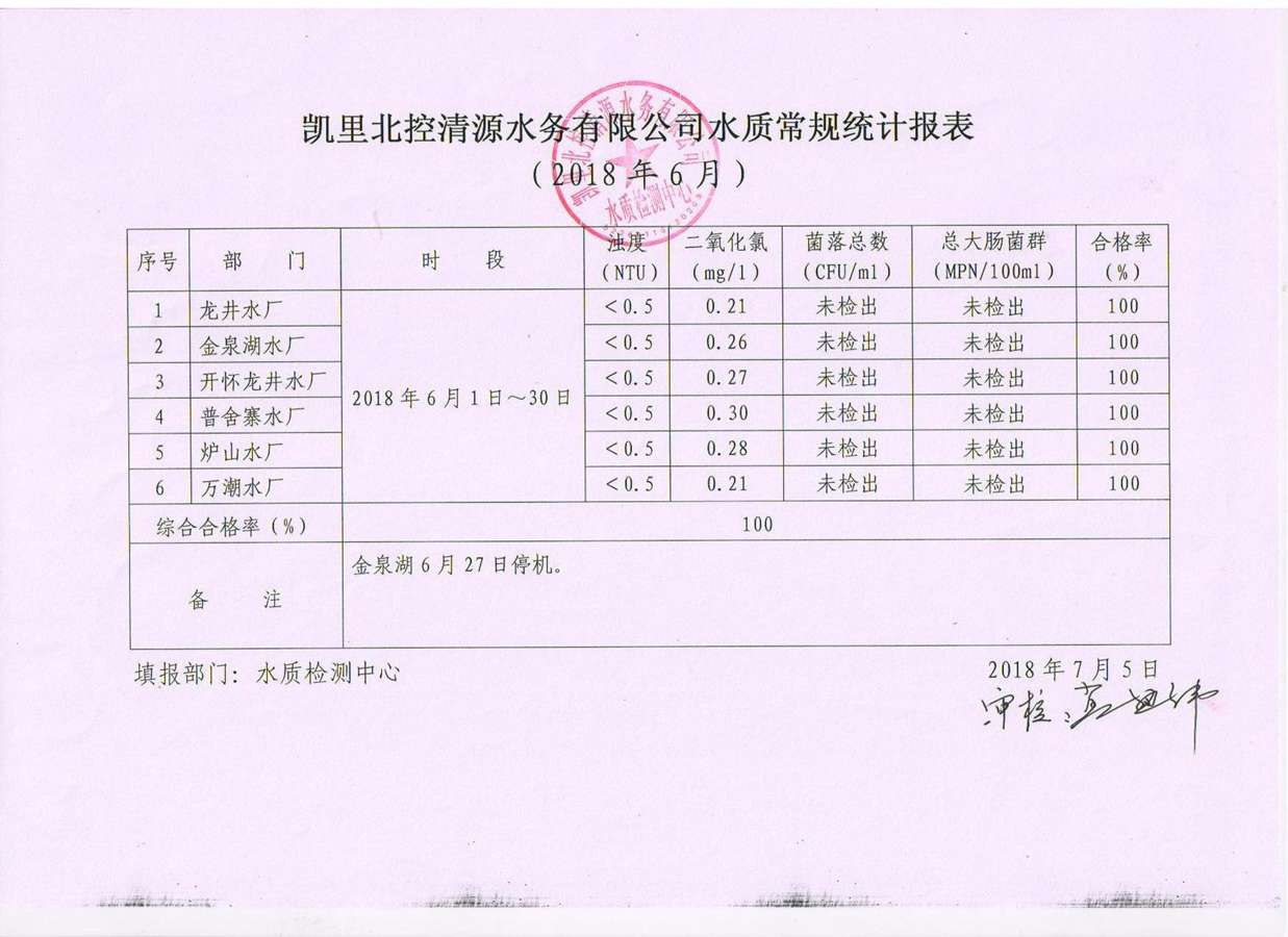 6月常规水质2.jpg