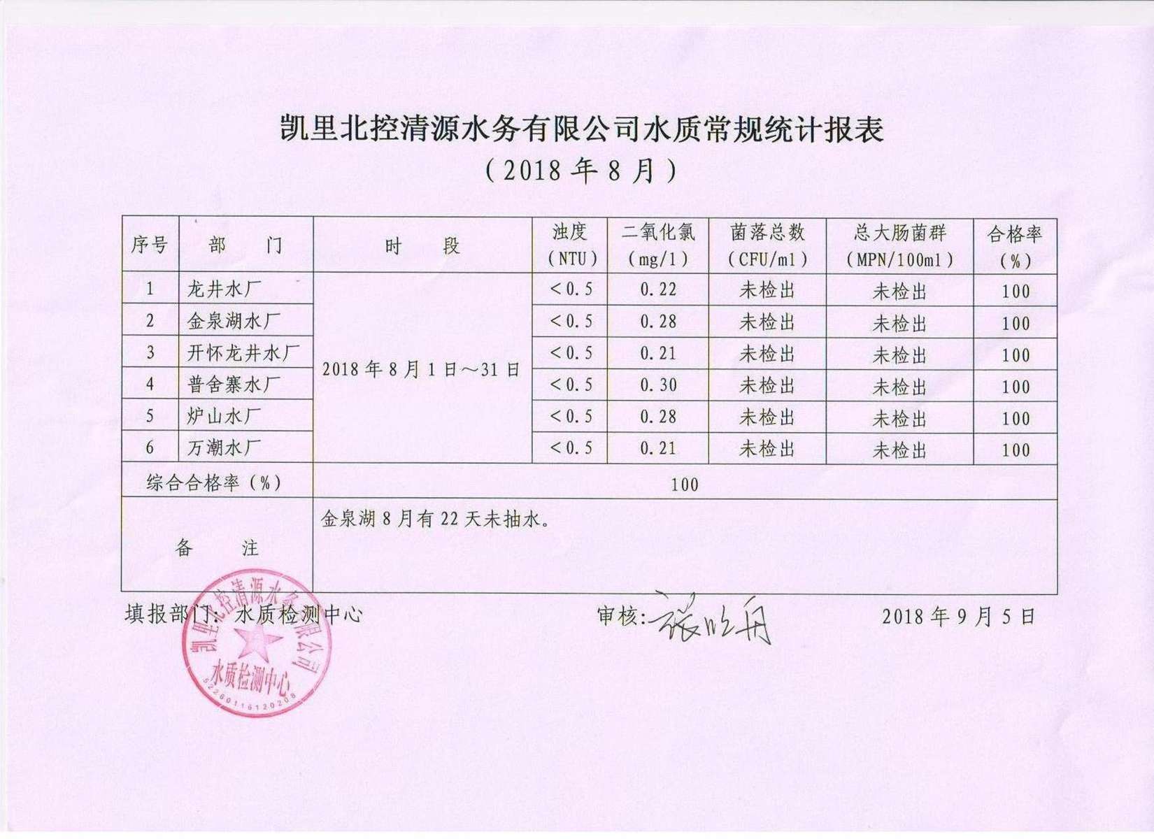 2018年水质检测8月报表公司.jpg