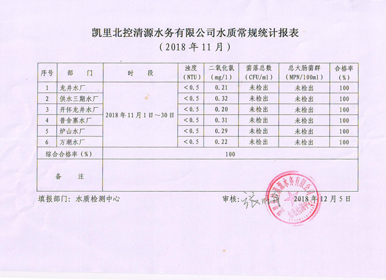 11月常规扫描.jpg