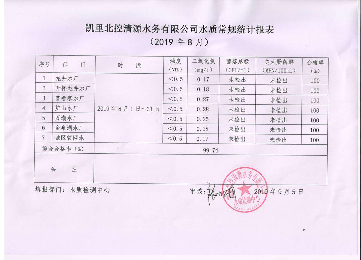 水质检测8月报表.jpg