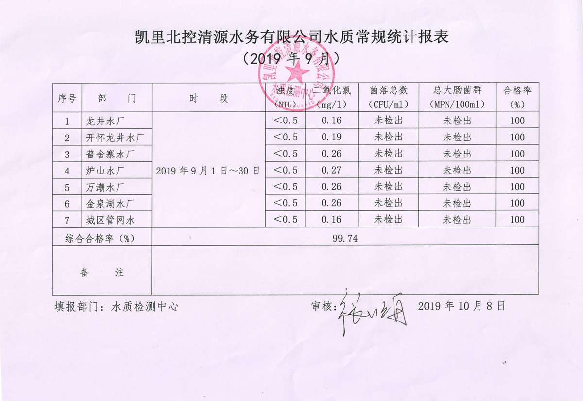 2019年水质检测9月报表.jpg