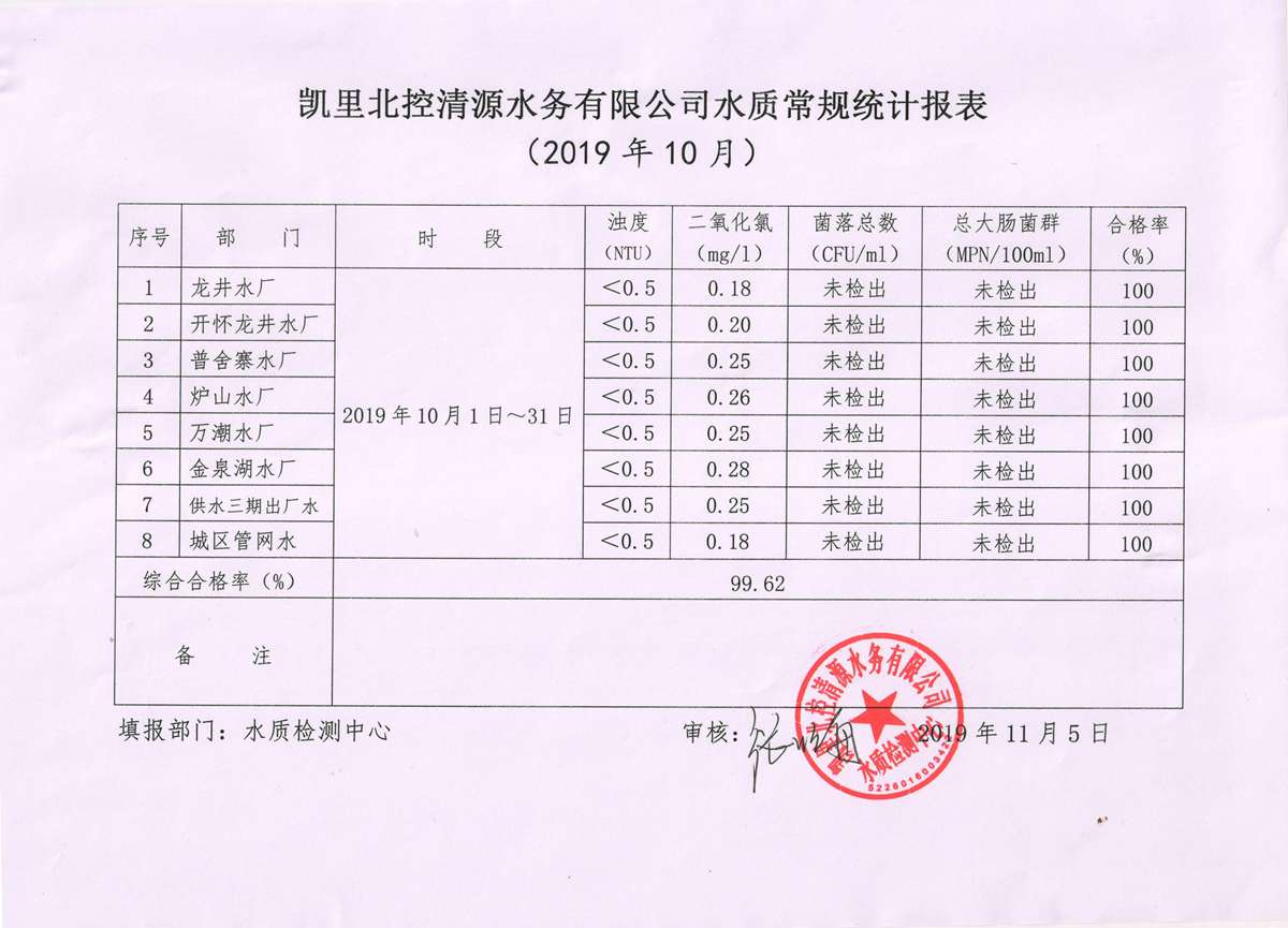 2019年水质检测10月报表2.jpg