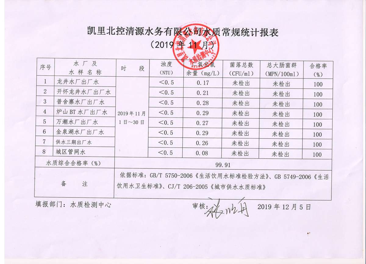 2019年水质检测11月报表公司.jpg