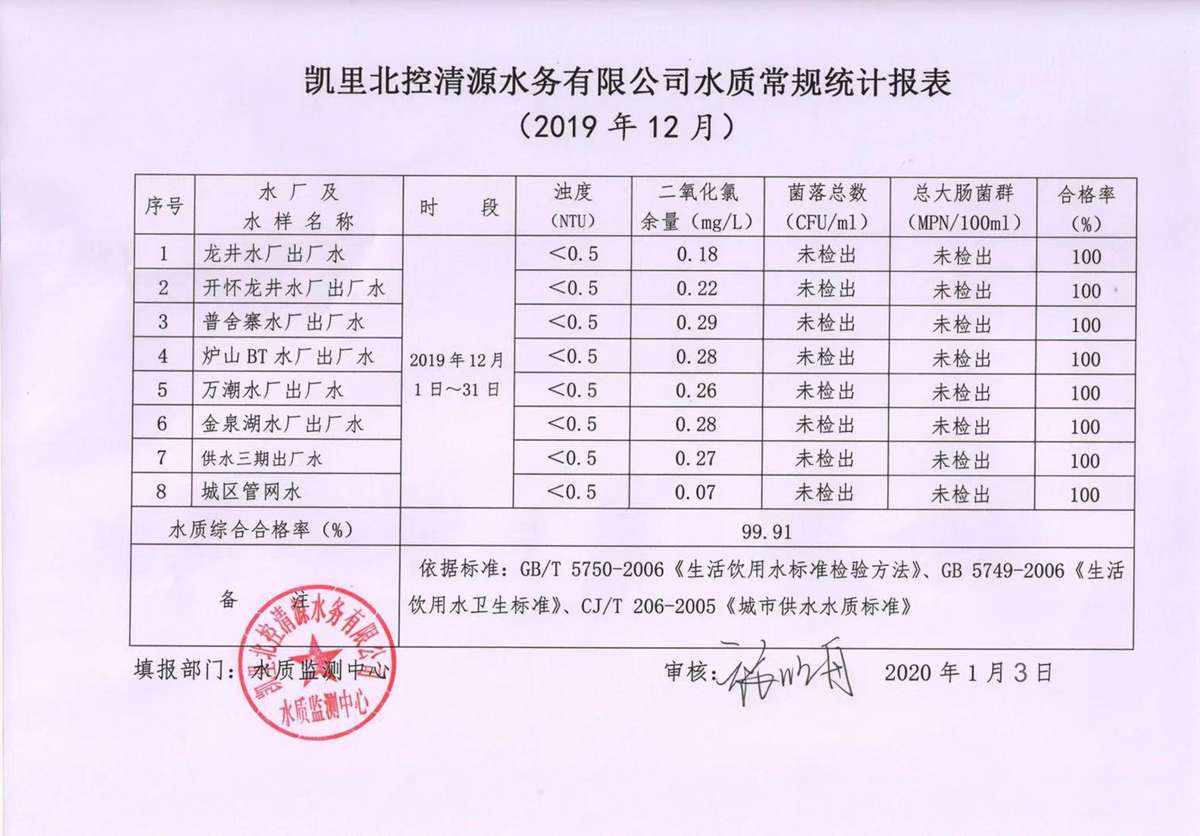 2019年水质检测12月报表2.jpg