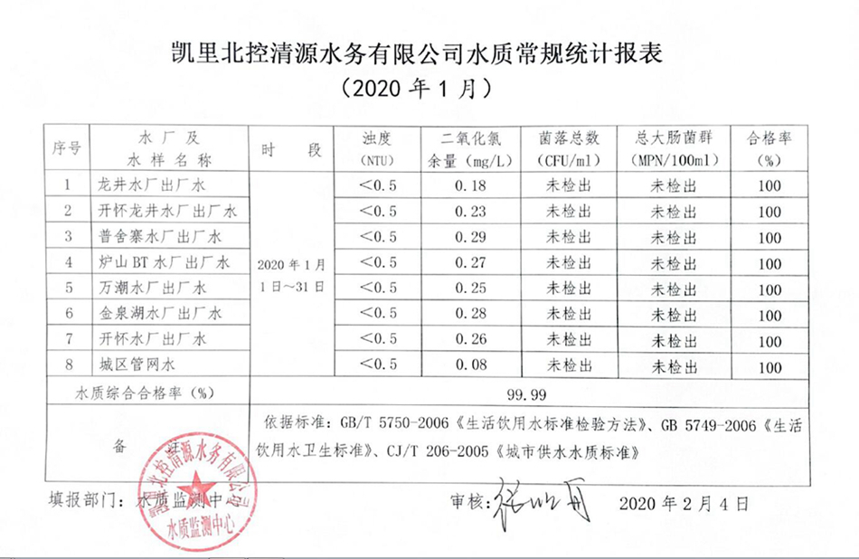 2020年水质检测1月报表.jpg