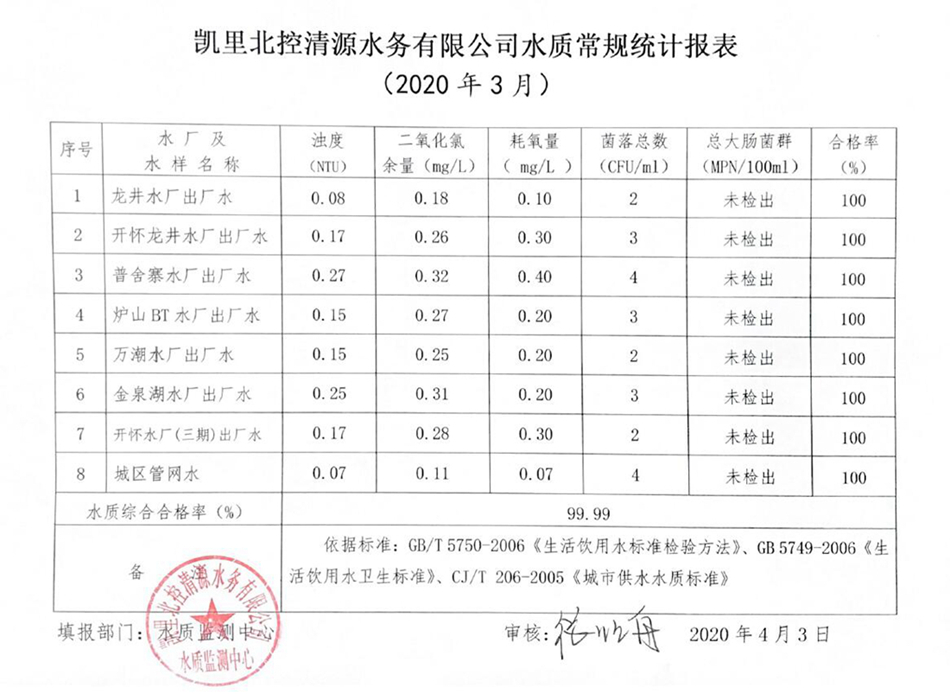 2020年水质检测3月报表.jpg