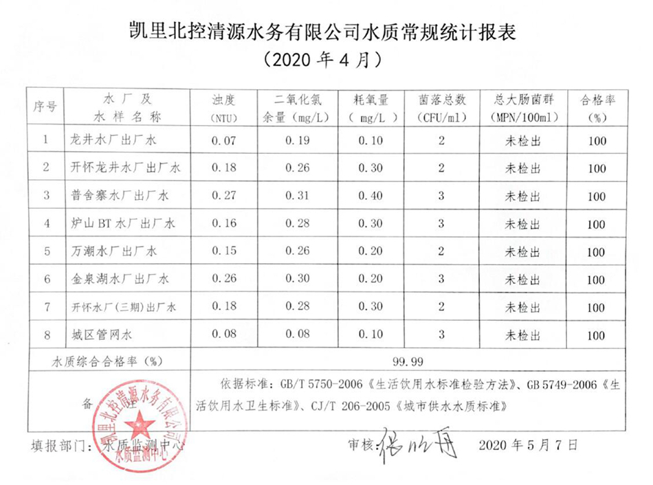 2020年水质检测4月报表.jpg