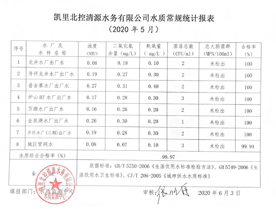 2020年水质检测5月报表.jpg