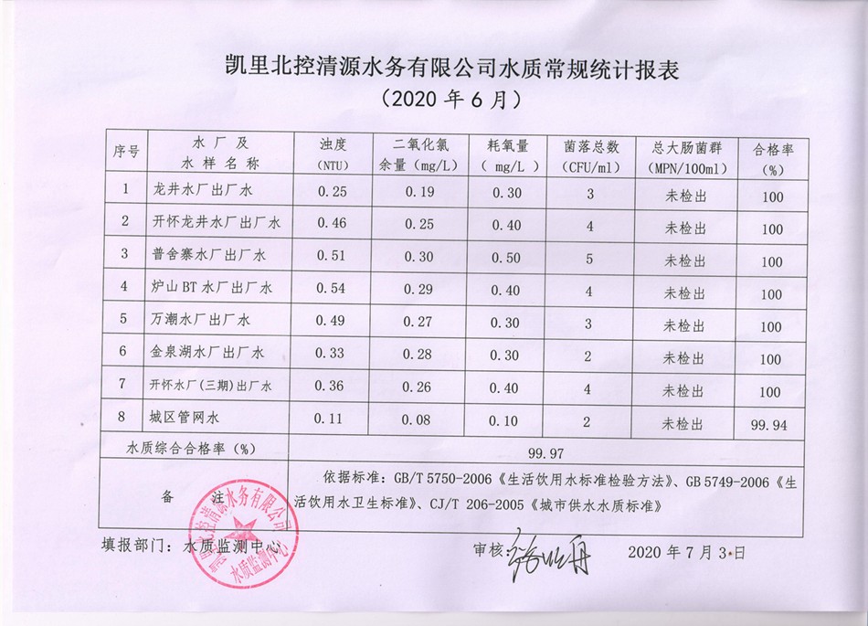 2020年水质检测6月报表.jpg