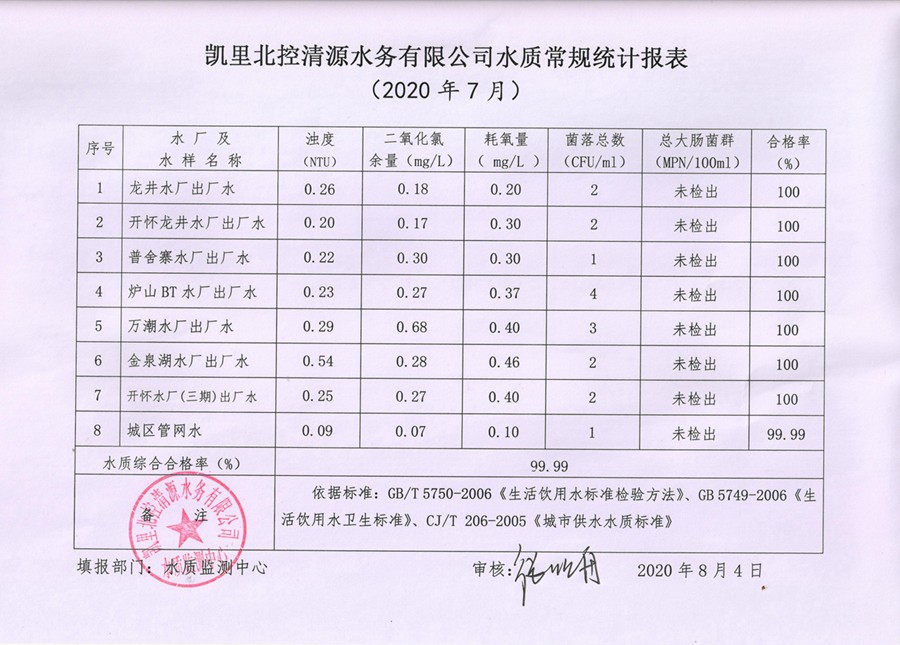 2020年水质检测7月报表2.jpg