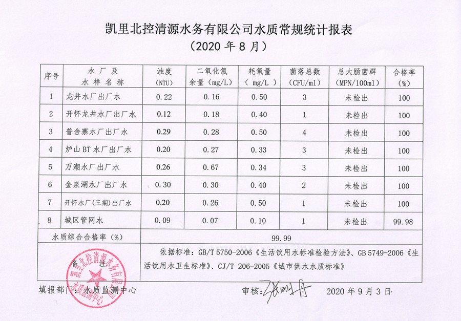 2020年水质检测8月报表2.jpg