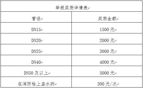 举报奖励标准.jpg 举报奖励标准.jpg