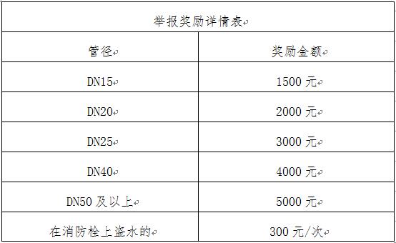 举报奖励标准.jpg