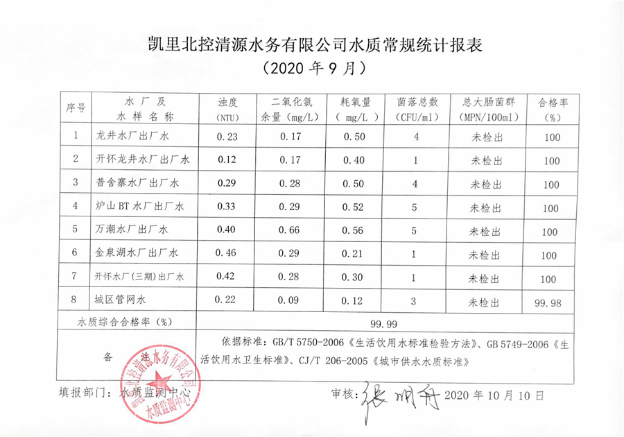 2020年水质检测9月报表2.jpg