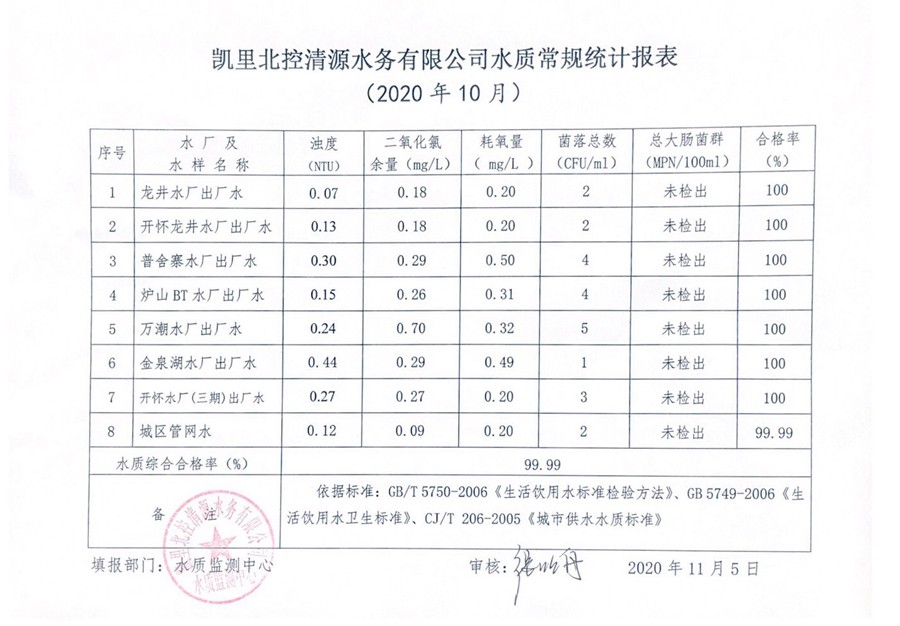 2020年水质检测10月报表.jpg