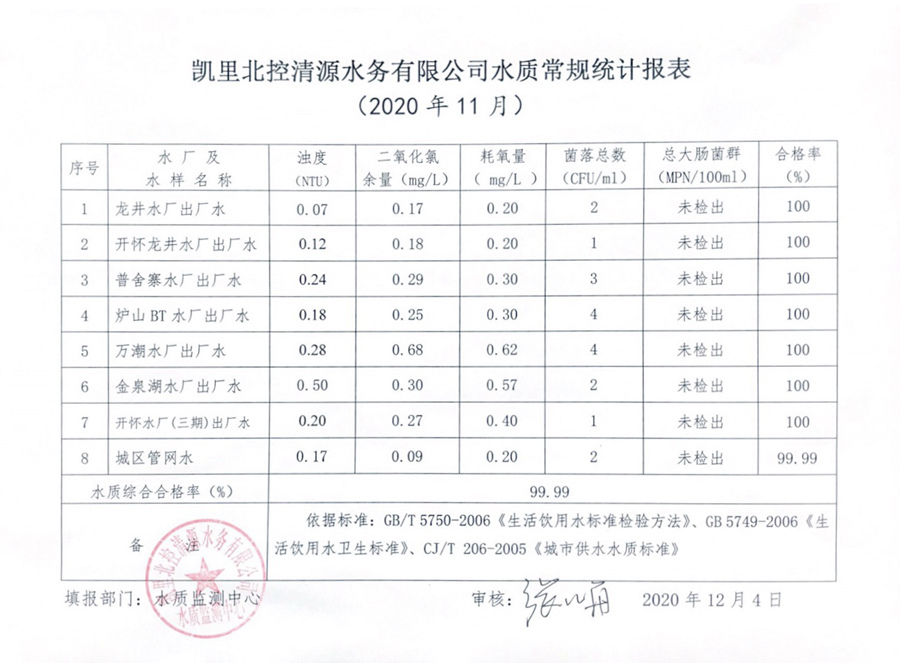 2020年水质检测11月报表.jpg