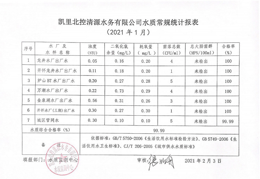 2021年水质检测1月报表2.jpg