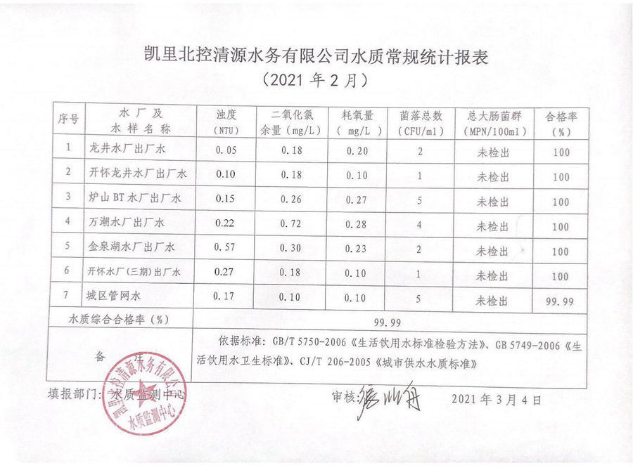 2021年水质检测2月报表2.jpg