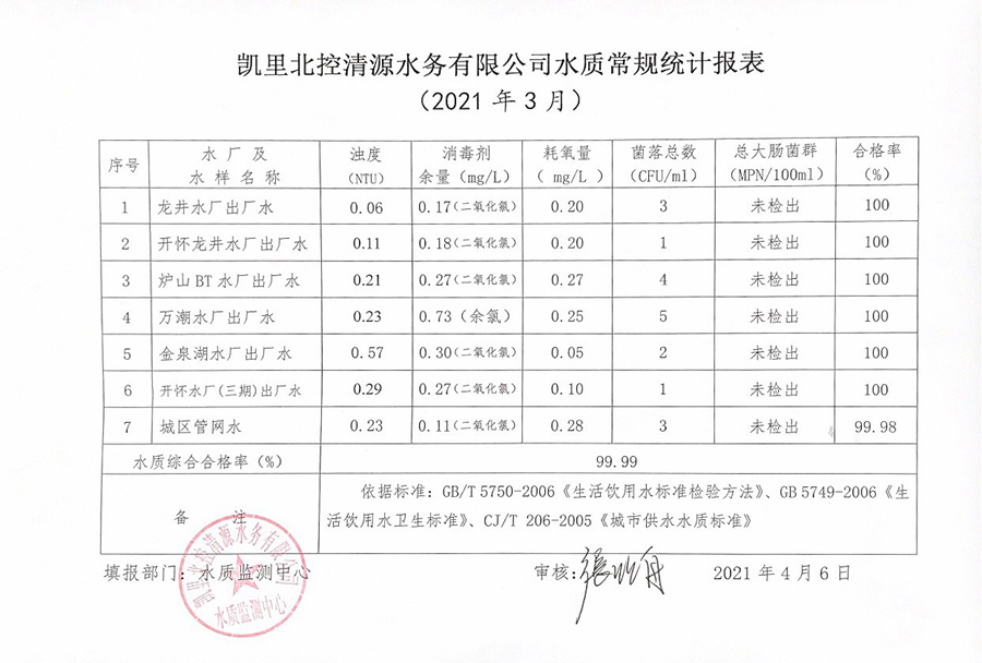 2021年水质检测3月报表2.jpg