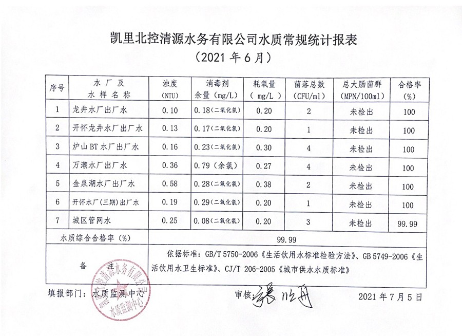 2021年水质检测6月报表2.jpg