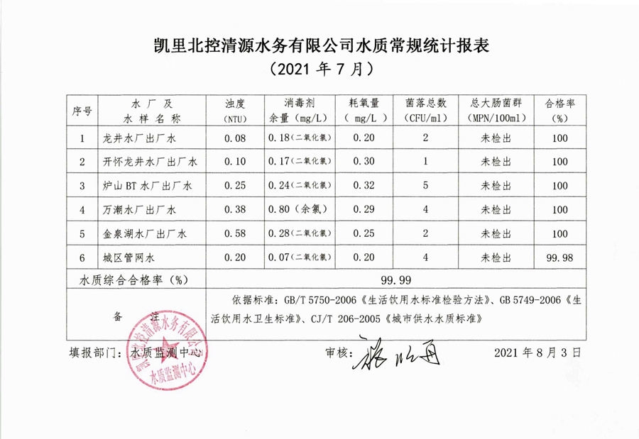 2021年水质检测7月报表2.jpg