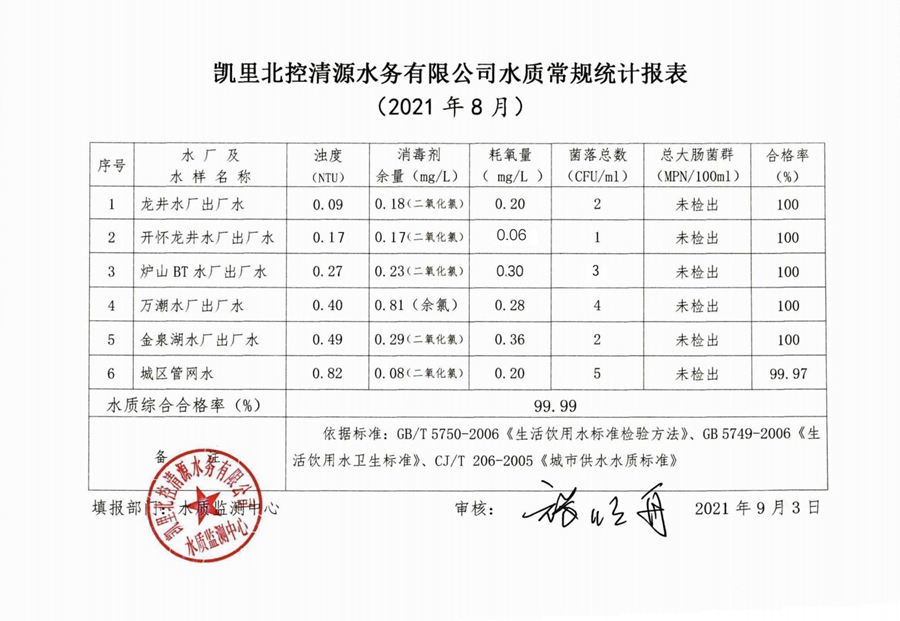 2021年水质检测8月报表2.jpg