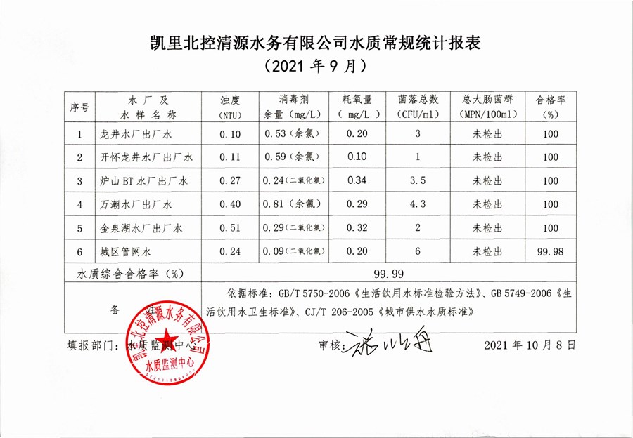 2021年水质检测9月报表3.jpg