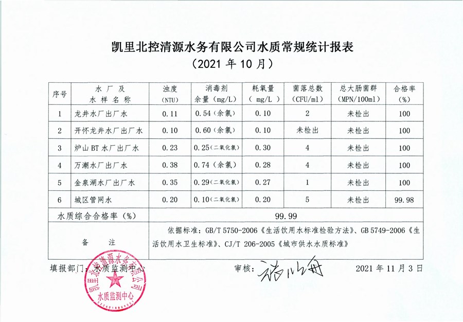 2021年水质检测10月报表3.jpg