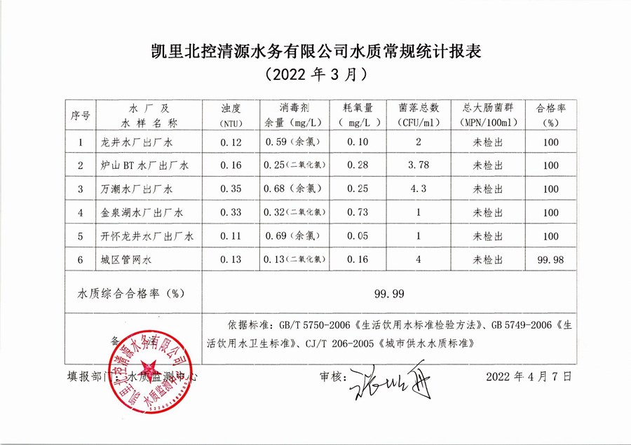 2022年水质检测2月报表1.jpg