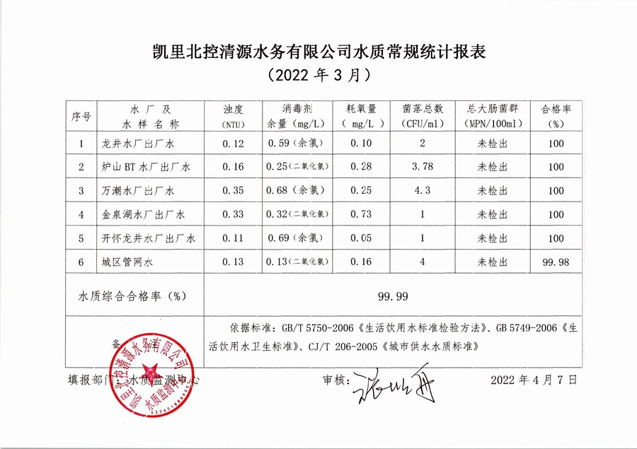 2022年水质检测2月报表1.jpg