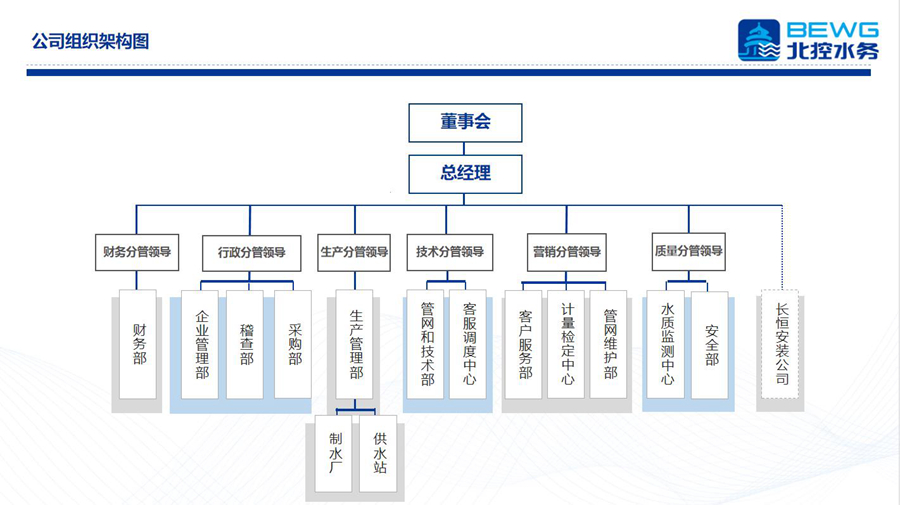 工作组织构架2209.jpg