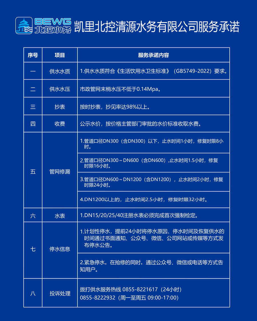 服务承诺_副本.jpg