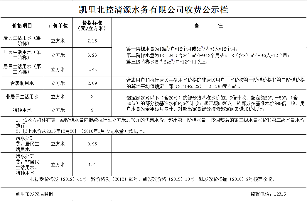 凯里北控清源水务有限公司收费公示栏